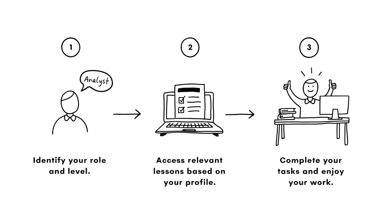 How it works - 3 steps
